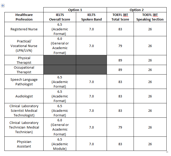 Visa Org Chart