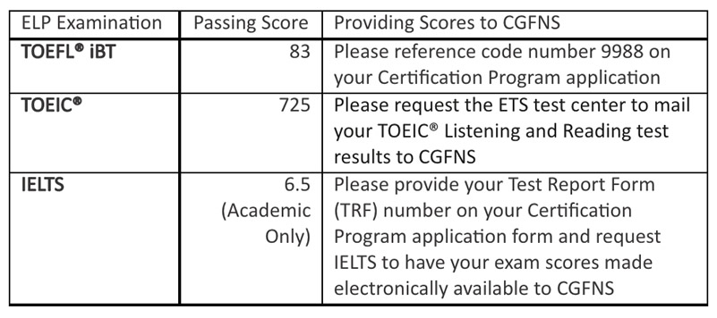 Cgfns Certification Program Cgfns International Inc